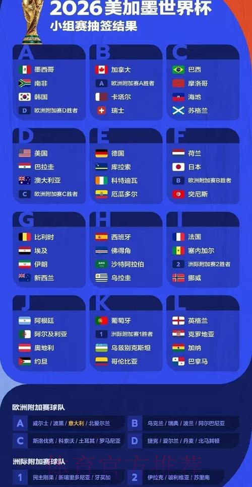 2026世界杯预测分析怎么查 2026世界杯预测分析怎么查